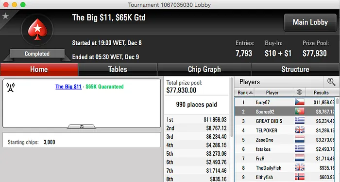 Tacuara (1º) e Afonso Ferro (3º) no Pódio do Sunday Special da Stars FR & Mais 102