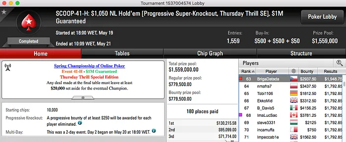 Nuno Mafra Lidera Ganhos na Sessão SCOOP de Ontem 102