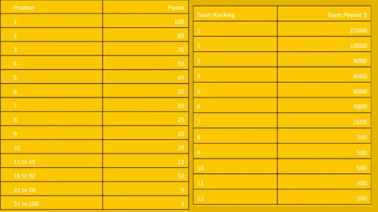 Já Temos Equipa para a Batalha dos Fóruns na Bwin Poker 102