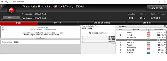 Pedro "gusmaa" Madeira Trouxe Maior Forra nas Winter Series 111