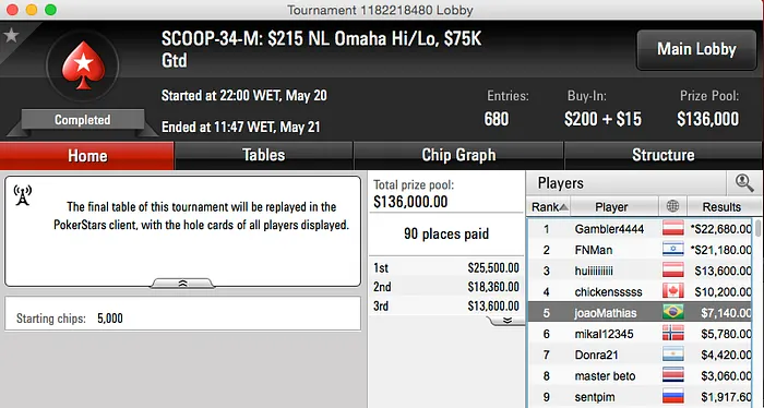 SCOOP 2015: João Mathias, Vini Fenômeno, Alexandre Ribeiro, maiconbit e yhsimplicio... 103