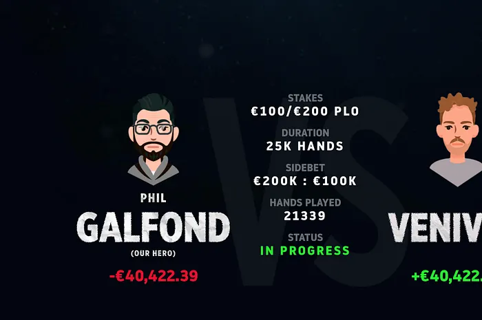 Phil Galfond booked another solid win as he creeps closer to even against Venividi1993.