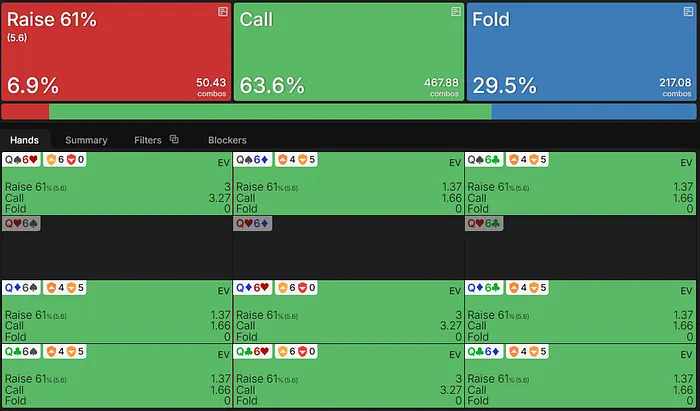 Q6o EV flop vs cbet