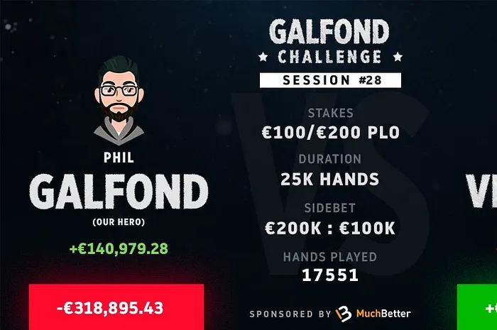 Phil Galfond continued to dominate "Venividi1993" on Thursday.
