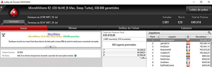MDMPeixoto24 com Medalha de Ouro; SmokaDelight Embolsa Maior Prémio 102