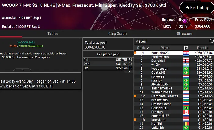 sousinha23 wcoop 2021