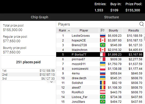 pokerstars poker online