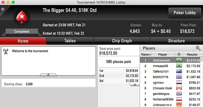 Ramon "PESCANCO" Sfalsin Vice no Bigger 2 & Mais 117