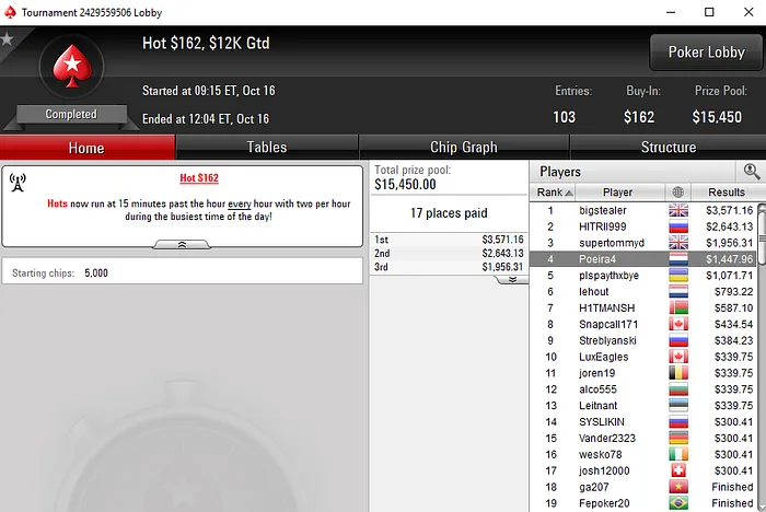 Mais de ,000 em Prémios para Manuel Ruivo nas Salas Internacionais 107