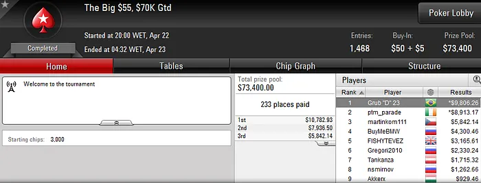 Daniel Grubisich Vence The Big , "Adrianobf" Vice no The Big 9 & Mais 101