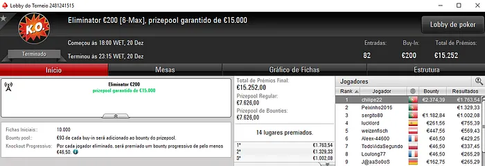 Pódio Português no Eliminator €200 da PokerStars.FRESPT & Mais 101