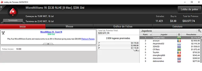 Três Títulos Brasucas na MicroMillions do PokerStars 102