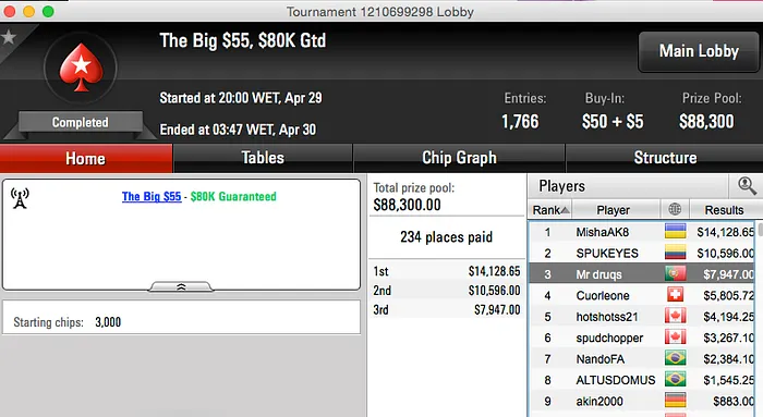 Zzzaaassss!! 2º no Big 2; Mr druqs 3º no Big  & Mais 102