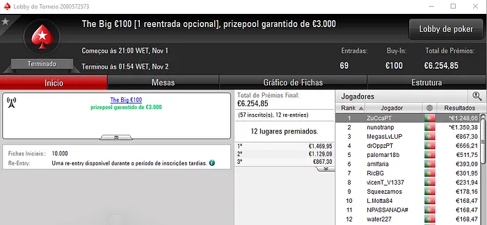 aguas_3, ZuCcaPT e shutkovv levam as Medalhas de Quarta 102