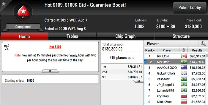 allin0709 3º no Sunday Warm-Up, justholdplz 3º no Super-Sized Sunday & Mais 105