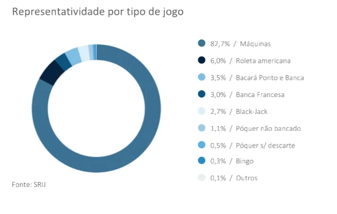 Atividade do Jogo: Receitas do Poker Sobem 35% no Segundo Trimestre 2016 104