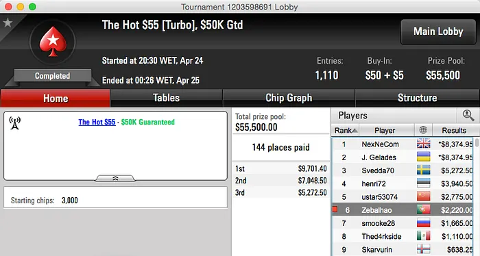 TiJoao vence The Big  & Mais 103