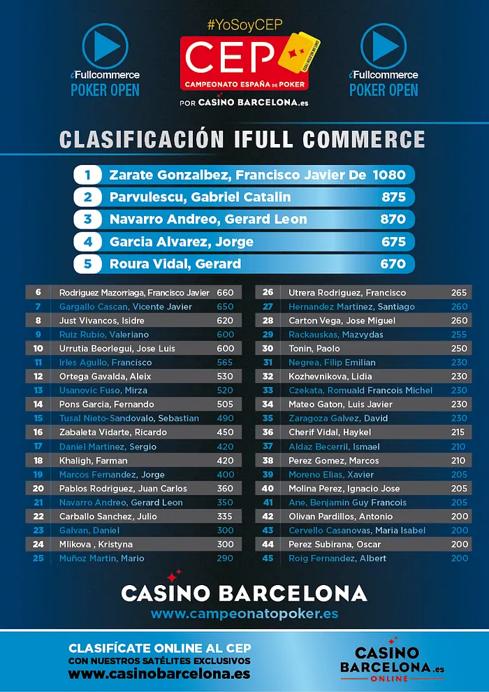 Último tren para el CEP Marbella 2017: Satélites, calendario y clasificaciones 103