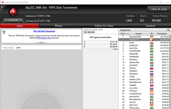 Xaneta7777 e Tacuara e Naza114 em Destaque nas Salas Internacionais 101