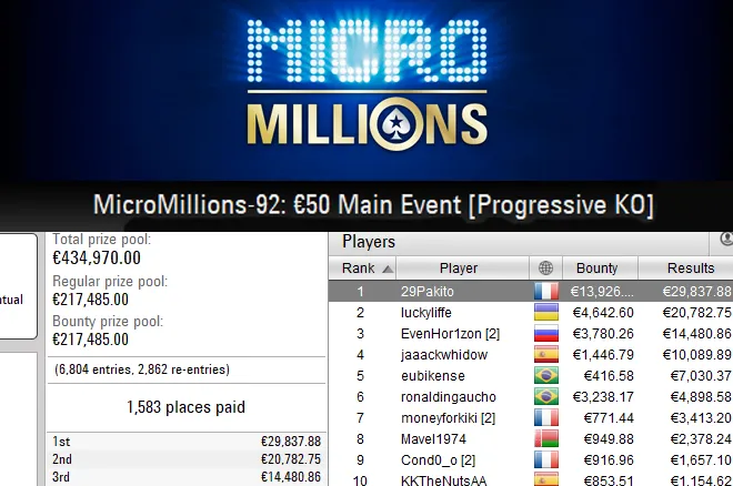 França Conquista Título do Main Event do MicroMillions