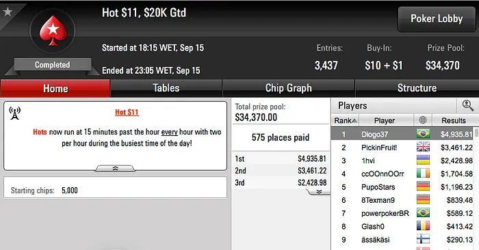 neto gol, Joao Valli e Ariel Bahia Brilharam na Reta de Quinta do PokerStars 107