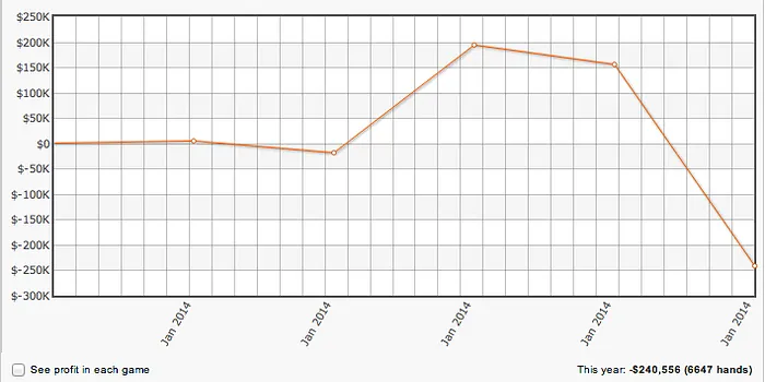 Ben "Bttech86" Tollerene Ganhou 3,900 nas Mesas de PLO; Hansen Perdeu Mais 0,000 101