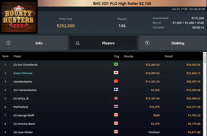 yuri martins ggpoker