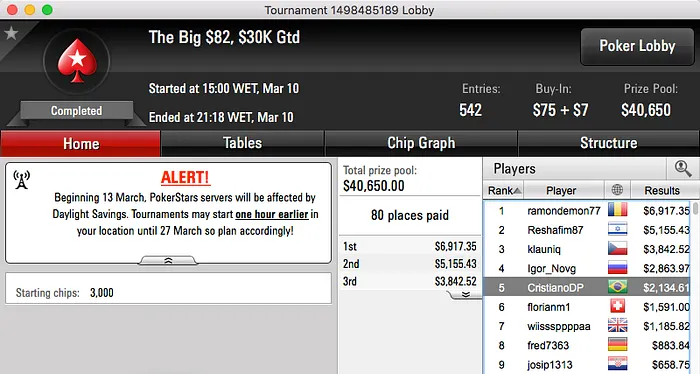 Rodrigo "rodckz" Motoki Crava Big 9 e Lidera Reta de Quinta-Feira no PS 108