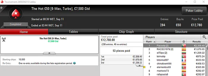 PokerStars.PT: redondo 93 e Pacosta em Destaque nos Torneios Regulares 102