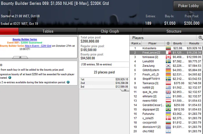 Lobby de poker da PokerStars
