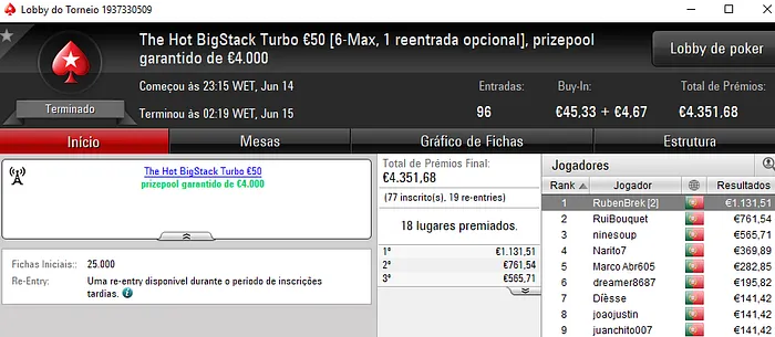 Rui Bouquet Brilha na PokerStars.pt; Jaffaa1980 e RubenBrek Vencem Prémios de 4 dígitos 101