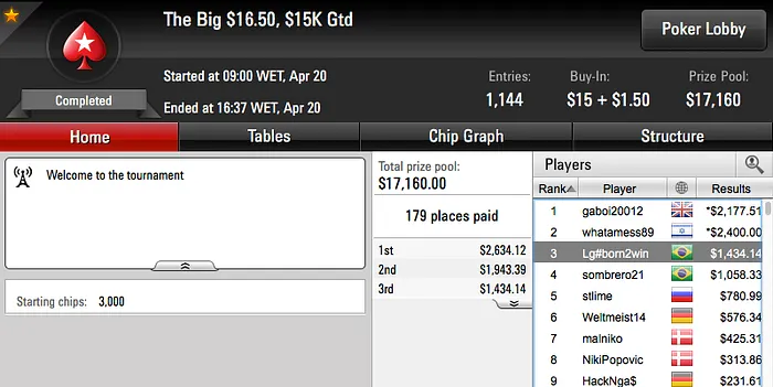 Brasil é Bronze no Wednesday 0; Vice no Hot  & Mais 113