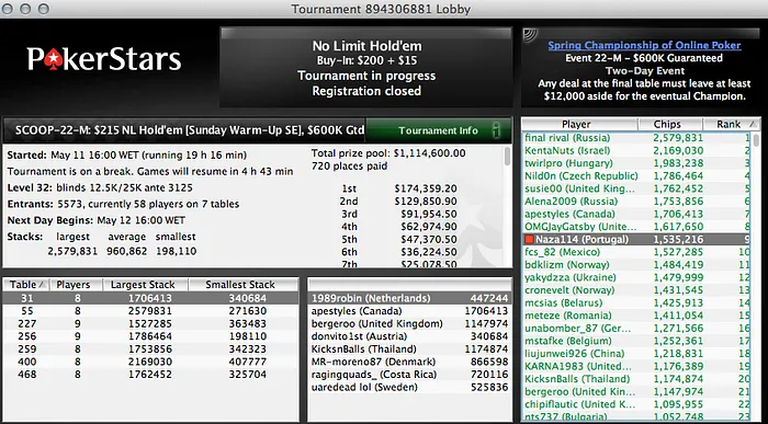 SCOOP: Naza, Sousinha, Bispo & Mais Avançam ao Dia 2 de Vários Eventos 102