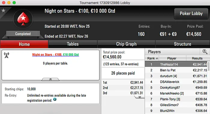 João "Naza14" Vieira Vence €100 Night on Stars & Mais 102