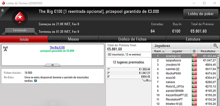 Kuatro, ecardig e luzquefusco com Prémios de 4 dígitos na PokerStars.pt 102