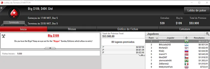 Pedro Correa Crava Big 9, Danilo Baeza Vence o Hot  & Mais 101