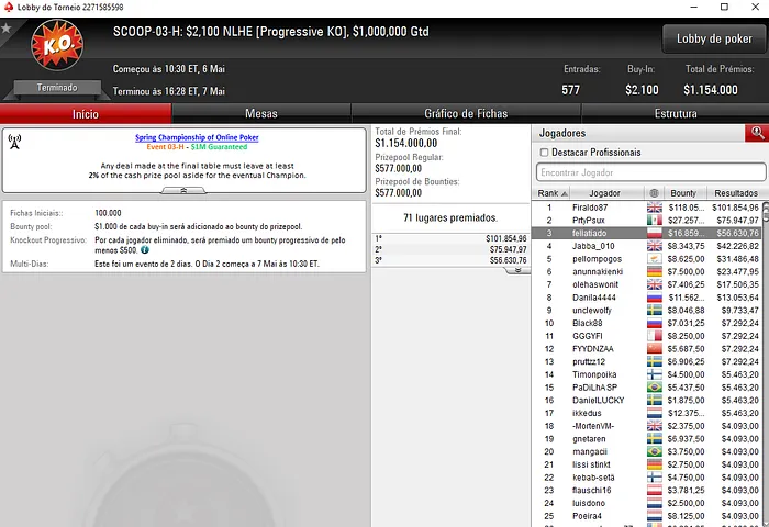 Manuel "fellatiado" Ruivo Bronze no SCOOP #03 - High (,490) & Mais 101