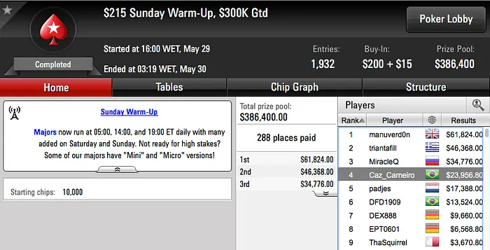 VicFiorese (k) e PIUlimeira (k) na FT do Sunday Million & Mais 102