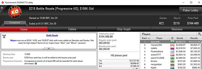 Thiago Grigoletti Crava 5 Battle Royale do PokerStars 101