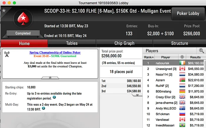 Andreson "saiiizika" Lima Crava Evento #34 Low Contra Isildur1 & Mais 105