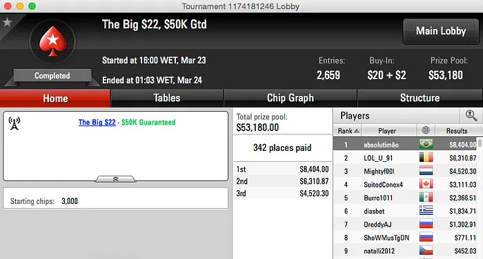 Guilherme Chenaud Vice no FTOPS #20 & Mais 102