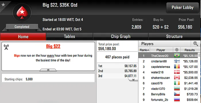 André "Pardal77" (5º) e Thiago Crema (8º) na FT do Super Tuesday & Mais 105