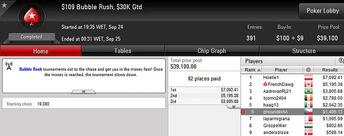 Mojo_9_Iggy Segundo no Hot 2 (,231) & Phounder Amealha Resultados 102