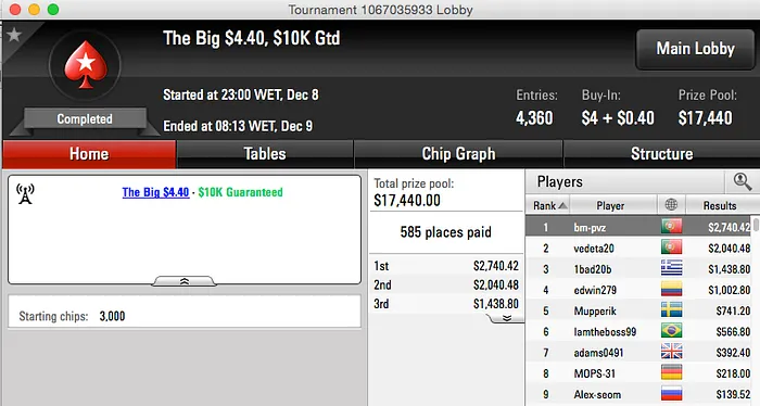 Tacuara (1º) e Afonso Ferro (3º) no Pódio do Sunday Special da Stars FR & Mais 106