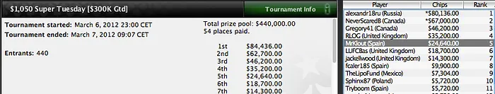 Nuevos pinchazos de los jugadores españoles en PokerStars 101