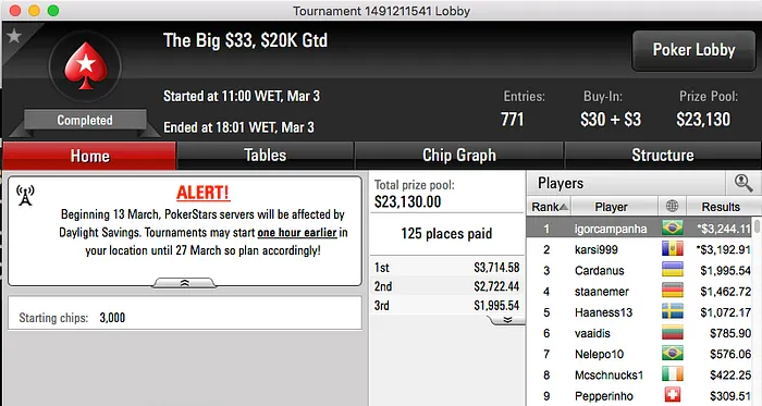 konnh4nd, BundAA e fat mamas Brilharam nos Feltros Virtuais do PokerStars 111