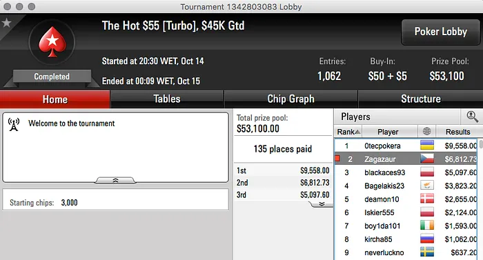 Irmãos Oliveira Faturam na PokerStars 101