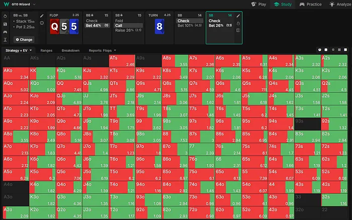 SB strat on the turn
