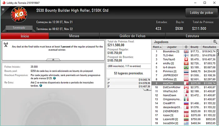 Inca7bar em Destaque na PokerStars e Naza114 na Partypoker 101