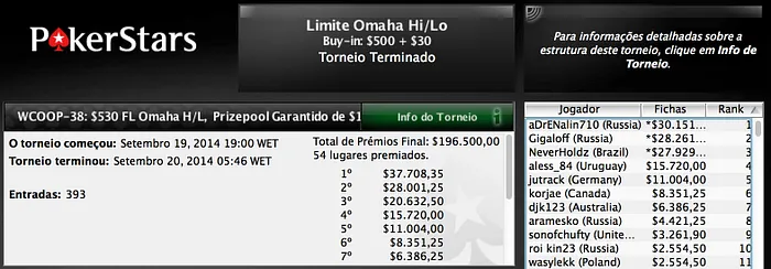 Mais uma na Trave! NeverHoldz Faz Bronze no Evento 38 101